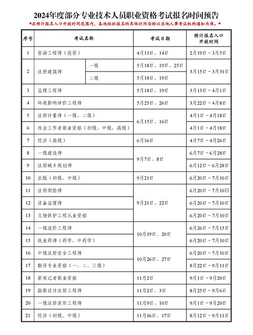 经济师的报名时间,有谁知道经济师职称考试什么时候报名