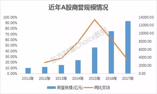  300387富邦股份商誉问题分析,富邦股份（300387.SZ）商誉问题分析 天富平台