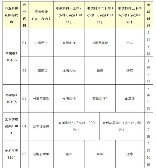 最新发布 中国美术学院2020年本科招生章程