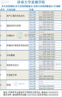 山东专升本考300分难吗？济南大学专升本的专业