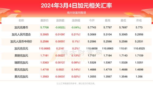 ltc币2024年目标价是多少元 区块链