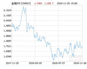 国投瑞银稳健增长后端128006，这支基金是如何收申购费，托管费的，几年可以免收