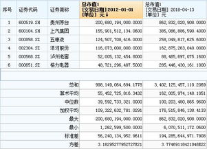 2021-2021年的ROE大于15%的股票？