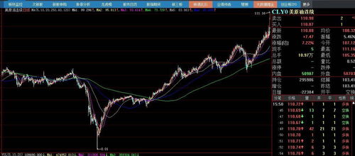 股票2022.12.12如果是受油价继续下跌利好运输板块而上涨而那为什么港口机场航运要下