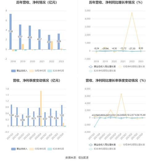 宁波富邦集团最新动态信息,宁波富邦集团2024年三季度持股情况分析