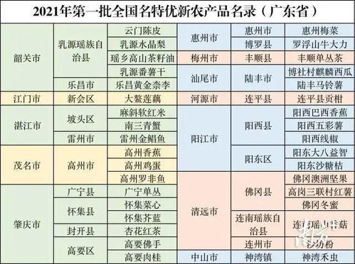 新食品法出台了，农产品应该选哪个类目发布