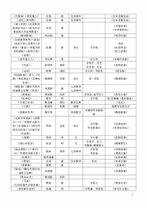 中考复习专题初中语文古代文学常识总复习.doc