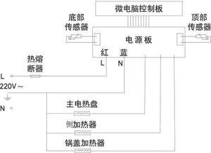 cfxb电饭锅的原理图如图所示,电饭煲的工作原理