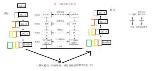 p4网络语什么意思,P4网络语言的定义。 p4网络语什么意思,P4网络语言的定义。 词条