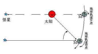 火星救援里的一个太阳日是多久 