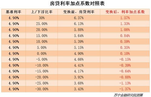 存量房贷利率换锚LPR,两种利率定价方法,怎么选划算