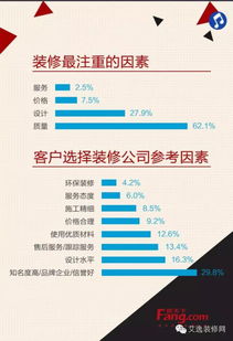 2015业主装修需求分析与心理评估报告 