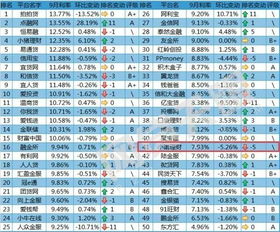 小诺理财入围网贷平台TOP50多个榜单