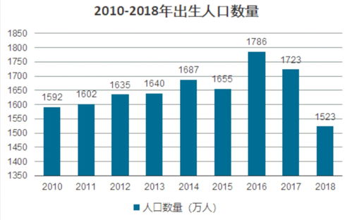 继二胎后 连着三胎 催生无果,专家也着急了 又一新建议来了