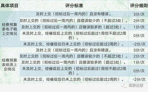 各社团注意 社联各部门积分细则 