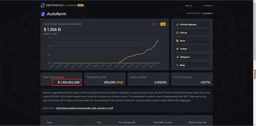 highest apy usdt,Highest APY USDT: A Comprehensive Guide