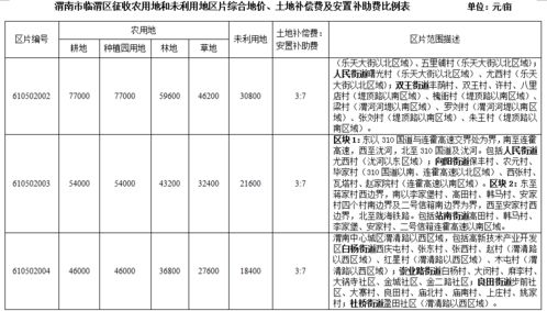 对于安置补助费做出具体要求2024？失地补偿款的有关规定2024年