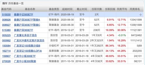 我在股票账户购买的150139基金，拆分后为何总资产变少了，请指教