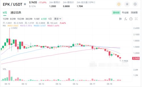  btt币今日主网上线会涨吗,btt数字货币能赚钱吗 百科