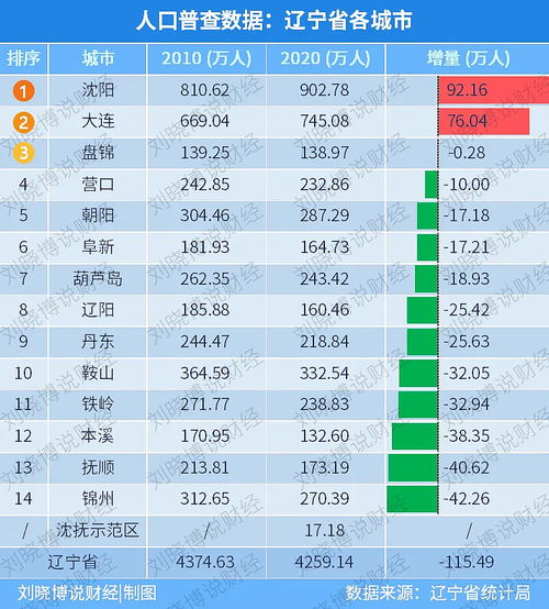 楼市低迷,又一个省出手了