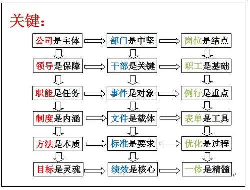 三维体系是什么意思？