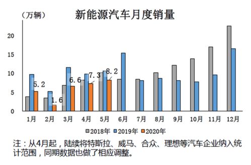 企业上市是否对研产销一体有要求