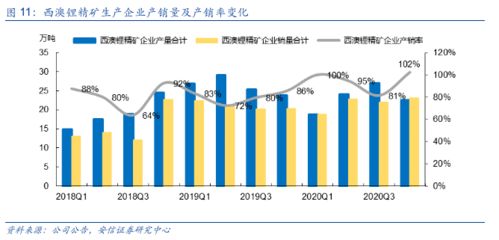 碳酸锂市场成交价格持续下降，下游需求未见改善