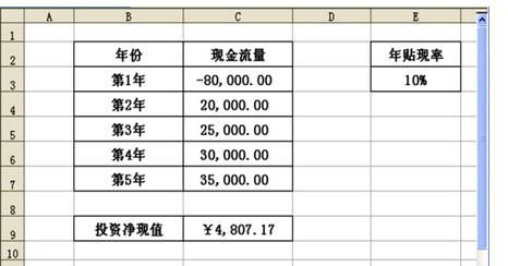 投资回收期简单计算法