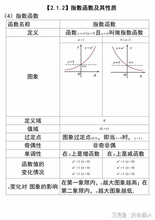 高中数学丨指数函数 幂函数 对数函数 二次函数全解析