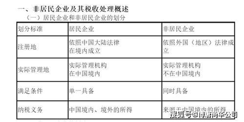 从NRA账户打款过来相当于境外出资吗