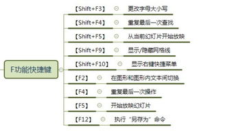 复制的快捷键,复制的快捷键：掌握它，让你的工作效率飞升-第2张图片