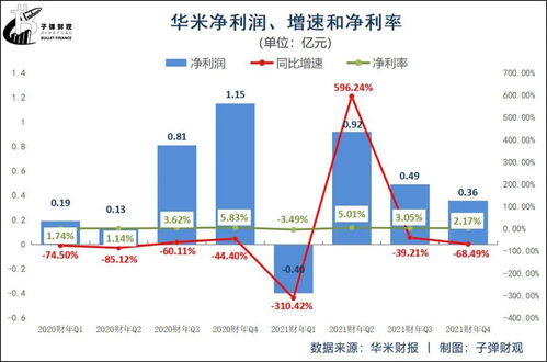 华米的AB面