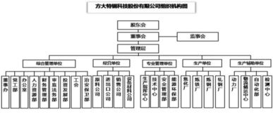 请问方大特钢为什么一天跌幅40％?