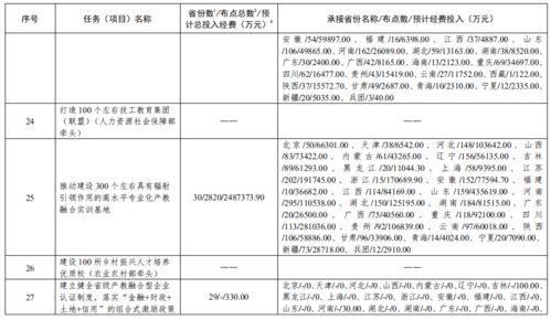 助理的提升计划怎么写范文,数据助理是干什么的？