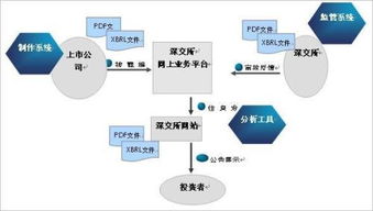 季报是指什么呢