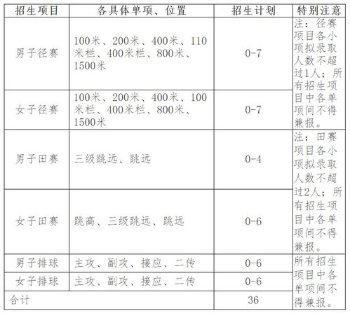 南开大学学费缴纳方法 2022年南开大学招生章程