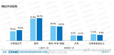 字节跳动能否取代百度成为国内第三大互联网企业？