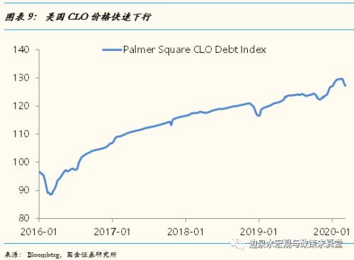 我怎么能得到去除了资本市场系统性波动的上市公司复权后股价的历史走势图