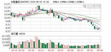 中航重机非公开发行股票是利好吗