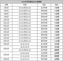 奥运会男子篮赛程表（奥运会篮球赛程表男篮） 第1张