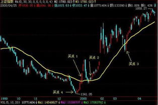 请问汉王科技这支股票后势行情如何？我160元买入。