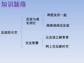 友情天空开头那几句话怎么说的