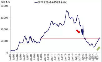 本周A股资金净流出118亿 多头资金流向哪六大板块