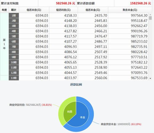  富邦银行贷款利息多少钱,台北富邦银行网上银行入口 天富登录