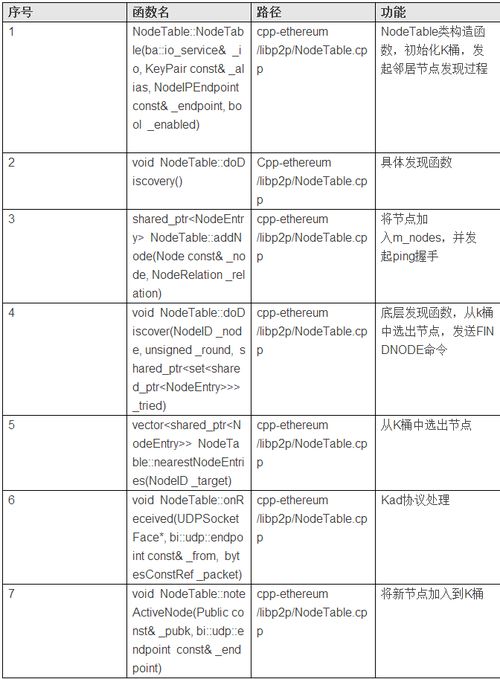  以太坊 节点数目,以太币.以太坊.是什么？怎么做？ 百科