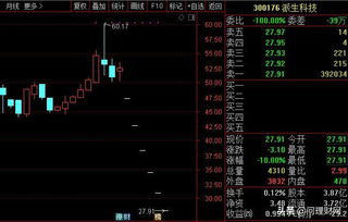 现价11.81元的股票跌停价