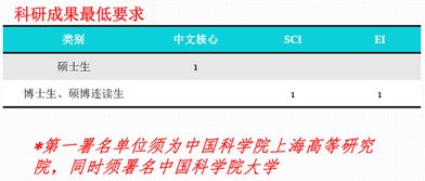 2015级博士培养方案 信息学院 