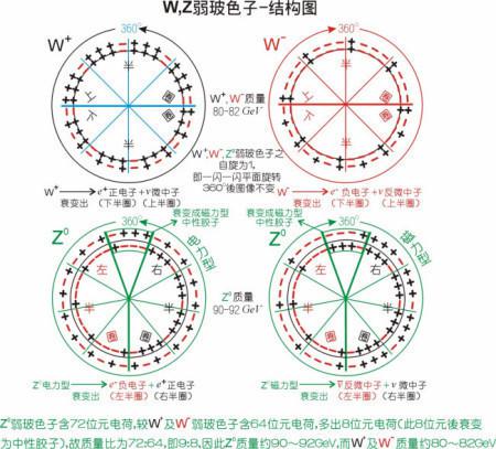 电磁作用力比万有引力作用强约多少倍