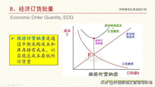 经济订购批量是平衡订货成本和,经济订单批量是什么? 经济订购批量是平衡订货成本和,经济订单批量是什么? 快讯