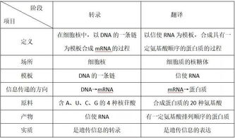 2019山西省高一下学期期末考各科试题及答案汇总 附知识点